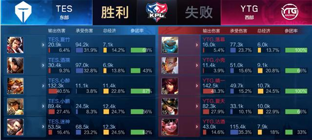 甚至挑战总 甚至挑战总